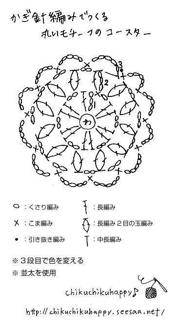 編み図の例