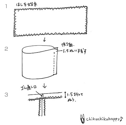 Chikuchikuhappy Blog 作り方5 牛乳パックでつくる子どもの踏み台 椅子